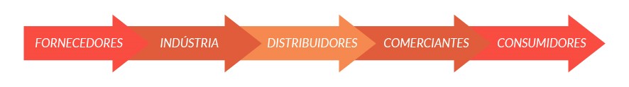 Logística Reversa